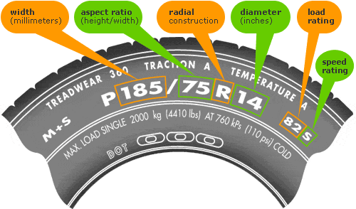 determining tire size1 3000