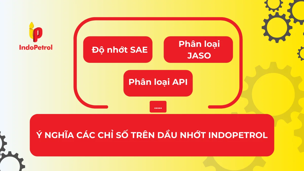 Ý Nghĩa Các Chỉ Số Trên Dầu Nhớt IndoPetrol