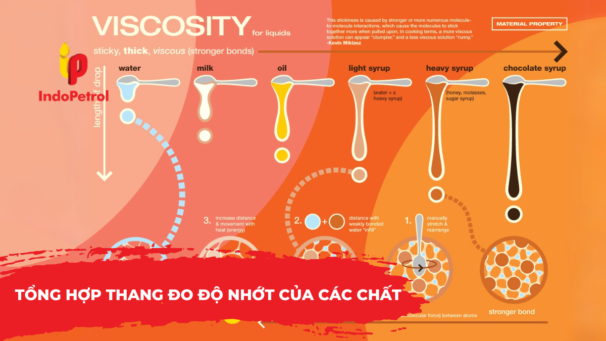 Tổng Hợp Thang Đo Độ Nhớt Của Các Chất